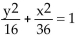 <strong>Match the graph to its equation. </strong> A) B) C) D)