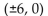 <strong>Find an equation for the ellipse described. Focus at (-2, 0); vertices at </strong> A) B) C) D)