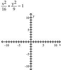 <strong>Graph the ellipse and locate the foci. </strong> A) B) C) D)