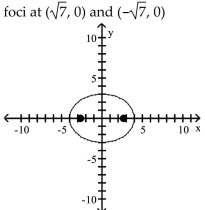 <strong>Graph the ellipse and locate the foci. </strong> A) B) C) D)
