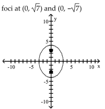 <strong>Graph the ellipse and locate the foci. </strong> A) B) C) D)