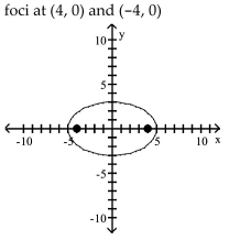 <strong>Graph the ellipse and locate the foci. </strong> A) B) C) D)