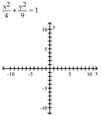 <strong>Graph the ellipse and locate the foci. </strong> A) B) C) D)