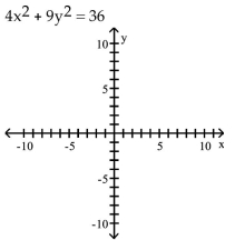 <strong>Graph the ellipse and locate the foci. </strong> A) B) C) D)f