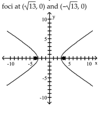 <strong>Graph the ellipse and locate the foci. </strong> A) B) C) D)f