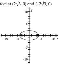 <strong>Graph the ellipse and locate the foci. </strong> A) B) C) D)f