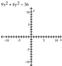 <strong>Graph the ellipse and locate the foci. </strong> A) B) C) D)