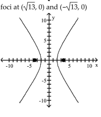<strong>Graph the ellipse and locate the foci. </strong> A) B) C) D)