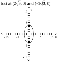 <strong>Graph the ellipse and locate the foci. </strong> A) B) C) D)