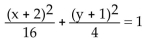 <strong>Write an equation for the graph. </strong> A) B) C) D