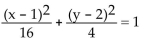 <strong>Write an equation for the graph. </strong> A) B) C) D