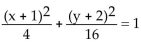 <strong>Write an equation for the graph. </strong> A) B) C) D