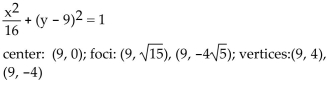 <strong>Find the center, foci, and vertices of the ellipse. </strong> A) B) C) D)