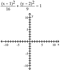 Graph the equation. - 