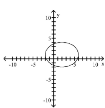 <strong>Graph the equation. </strong> A) B) C) D)