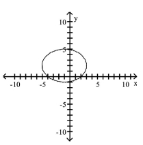 <strong>Graph the equation. </strong> A) B) C) D)