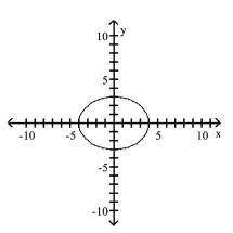 <strong>Graph the equation. </strong> A) B) C) D)
