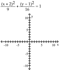 <strong>Graph the equation. </strong> A) B) C) D)