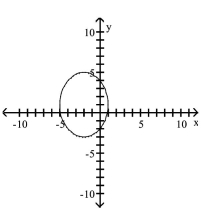 <strong>Graph the equation. </strong> A) B) C) D)