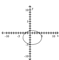 <strong>Graph the equation. </strong> A) B) C) D)
