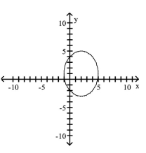 <strong>Graph the equation. </strong> A) B) C) D)