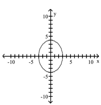 <strong>Graph the equation. </strong> A) B) C) D)