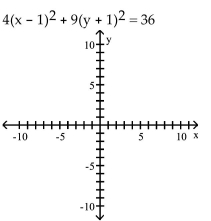 <strong>Graph the equation. </strong> A) B) C) D)