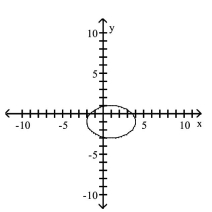 <strong>Graph the equation. </strong> A) B) C) D)