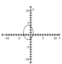 <strong>Graph the equation. </strong> A) B) C) D)