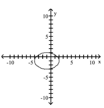 <strong>Graph the equation. </strong> A) B) C) D)