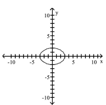 <strong>Graph the equation. </strong> A) B) C) D)