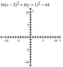 <strong>Graph the equation. </strong> A) B) C) D)