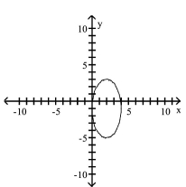 <strong>Graph the equation. </strong> A) B) C) D)