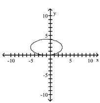 <strong>Graph the equation. </strong> A) B) C) D)