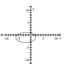 <strong>Graph the equation. </strong> A) B) C) D)