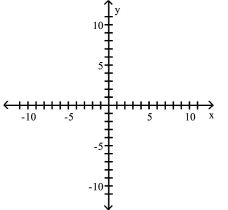 Find an equation for the ellipse described. Graph the equation. -Foci at (-2, 4)and (-2, -2); length of major axis is 10