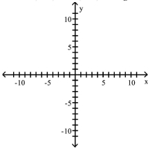 Find an equation for the ellipse described. Graph the equation. -Foci at (1, 4)and (7, 4); length of major axis is 10