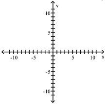 Find an equation for the ellipse described. Graph the equation. -Vertices at (5, -4)and (5, 8); length of minor axis is 6  