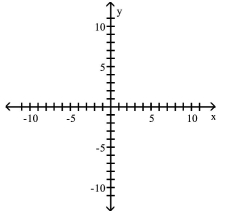 Find an equation for the ellipse described. Graph the equation. -Foci at (2, 5)and (-6, 5); vertex at (-8, 5)