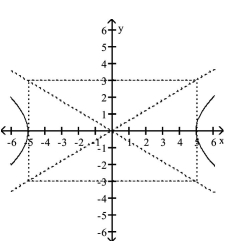 Write an equation for the hyperbola. - 
