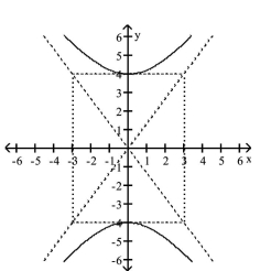 Write an equation for the hyperbola. - 