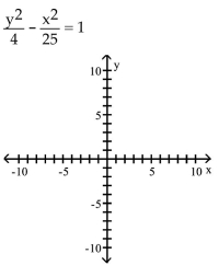 Graph the hyperbola. - 