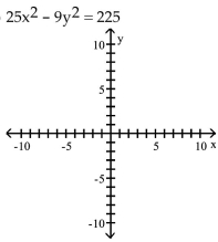 Graph the hyperbola. - 