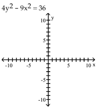 Graph the hyperbola. - 