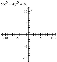 Graph the hyperbola. - 