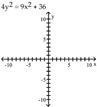 Graph the hyperbola. - 