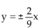 Find an equation for the hyperbola described. -Vertices at asymptotes at