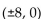 Find an equation for the hyperbola described. -Vertices at   ; foci at  
