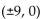 Find an equation for the hyperbola described. -Vertices at   ; foci at  