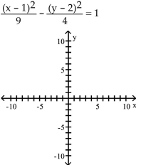 Graph the hyperbola. - 